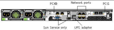 Figure showing the Sun StorageTek 5220 NAS Appliance Back Panel with single HBA Card