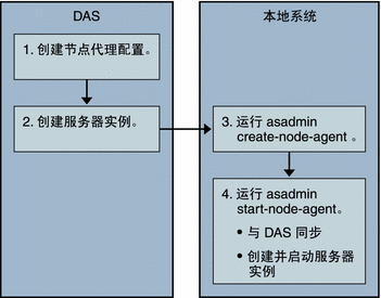 节点代理脱机部署