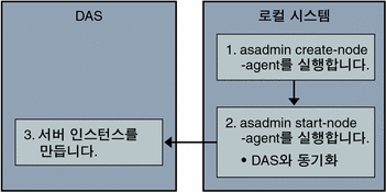 노드 에이전트 온라인 배포