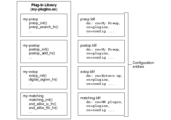 Multiple plug-ins in same library