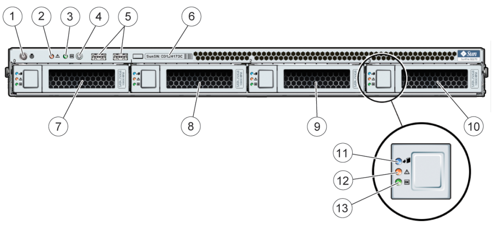 image:An illustration showing the front panel of the Sun Fire X2270 M2 server.