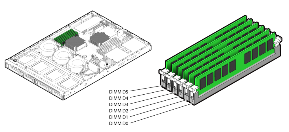 image:An illustration showing the DIMM designation for CPU 1.