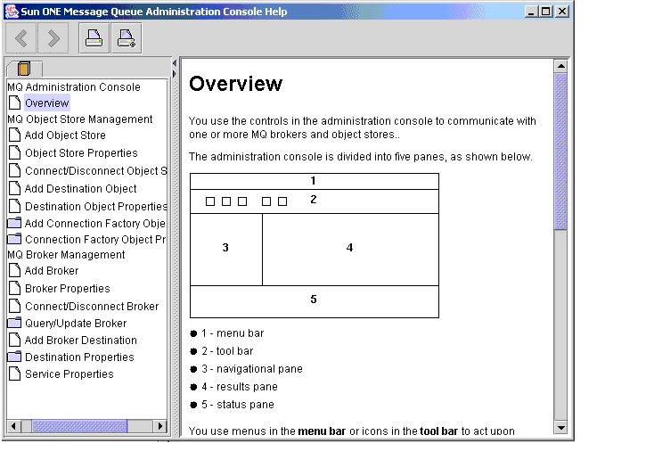 MQ Administration Console window. Tree view on left: schematic view of display on right.