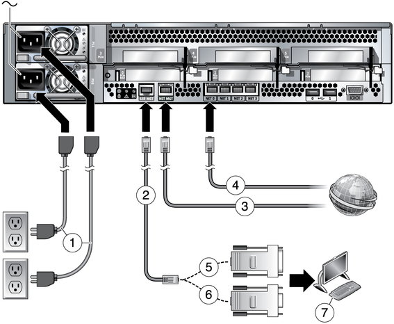 The graphic shows the cables and connectors described in this procedure.