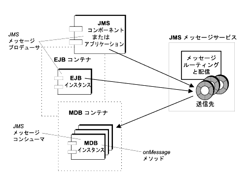 ���οޤϡ���å������ץ�ǥ塼���ȥ��󥷥塼�ޤ򼨤��Ƥ��ޤ������$���ʸ�˴ޤޤ�Ƥ��ޤ���