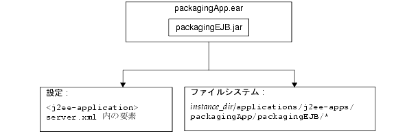 ���οޤϡ����ץꥱ�������μ¹Ի��Ķ��򼨤��Ƥ��ޤ���