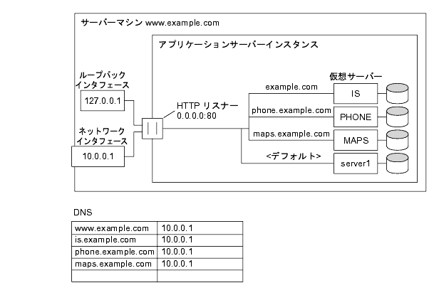 ���οޤϡ�URL �ۥ��ȥ١����β��ۥ����С��򼨤��Ƥ��ޤ���