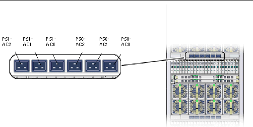 Figure showing AC power connections.