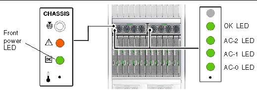 Figure showing front power LEDs.