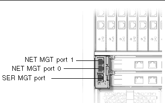 Figure showing CMM NET MGT ports.