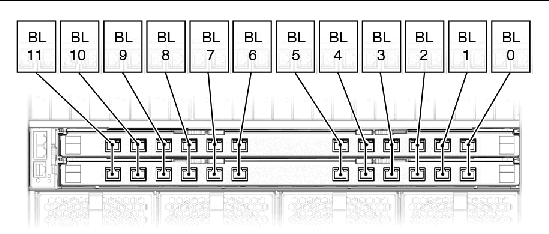 Figure showing NEM to server module correspondence.