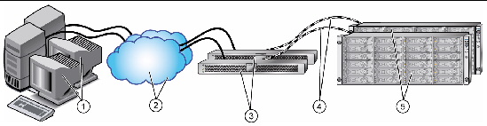    Illustration showing hardware components of a central management server configuration. 