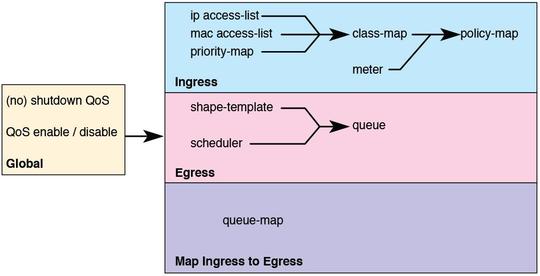 image:Figure showing the order of the scripts to be entered
