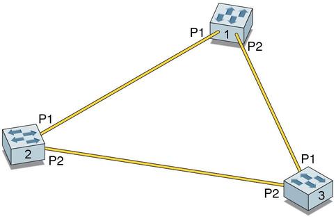 image:Figure showing sample STP topology