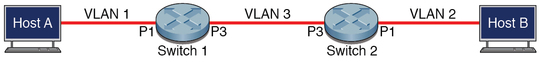 image:Figure showing basic example IPv6 topology