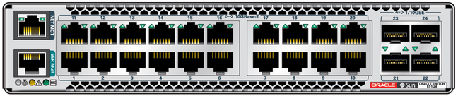 image:Figure shows the I/O connectors for the Oracle Switch ES1-24.