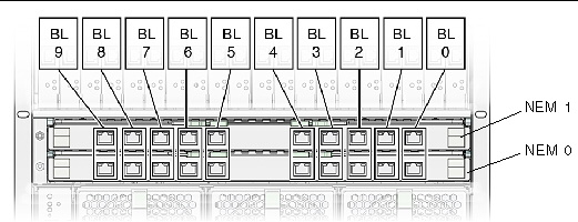Figure showing server module to NEM correspondence