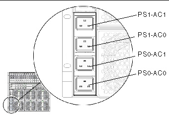 Figure showing server AC power inlets