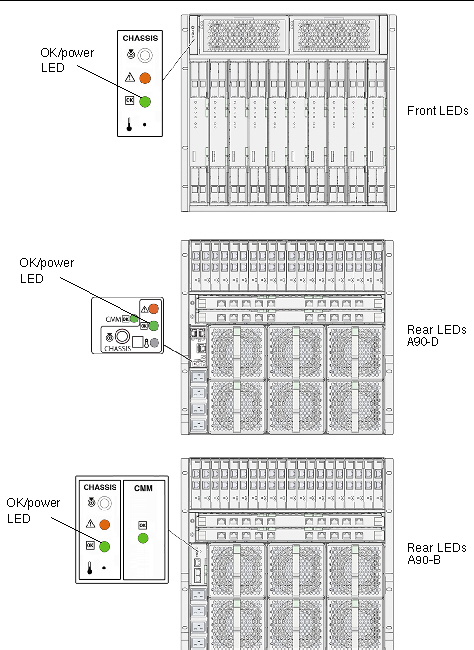 Figure showing front and rear LEDs