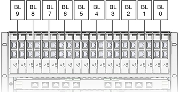 image:Figure showing blade to PCIe card correspondence