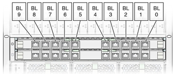 image:Figure showing the NEM connectors.