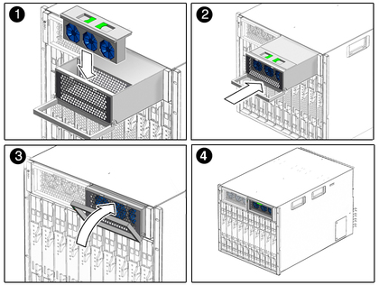 image:Figure shows fans inserting into power supply and the power supply sliding into chassis.