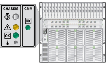 image:Figure showing the rear chassis LEDs.