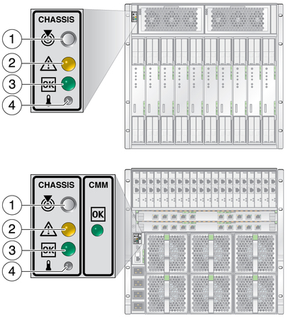 image:Figure shows front LEDs on the FIM and rear LEDs on the CMM