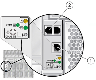 image:Figure showing the CMM connectors.
