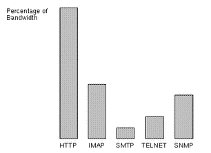 Graphic