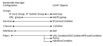 Graphic