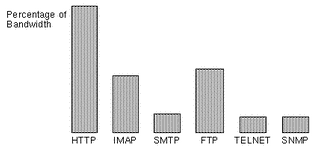 Graphic