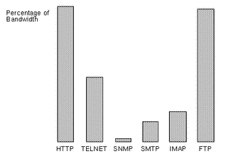 Graphic