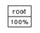 Graphic