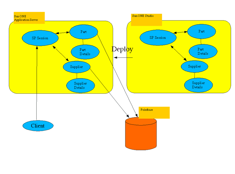 This screen capture shows a diagram of group modules into J2EE application.
