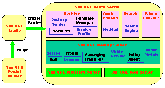 This image shows the Stock Ticker Sample architecture overview.
