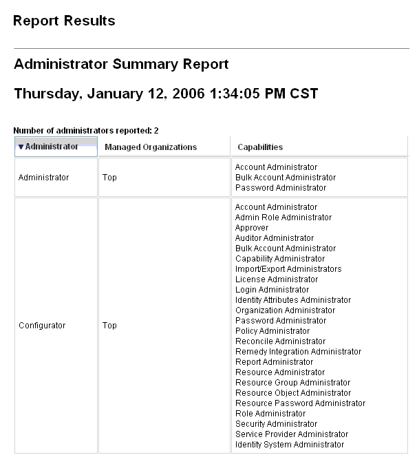 Administrator Summary Report output