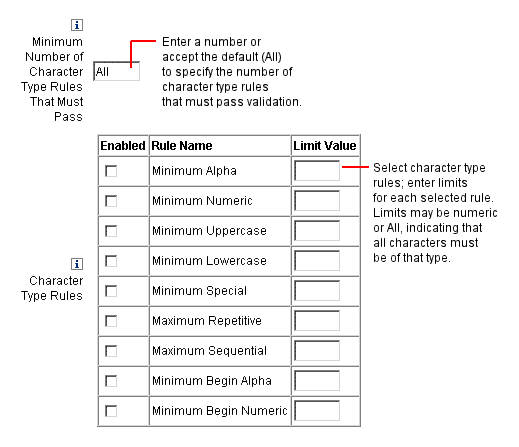Set Password Policy character type rules for a policy.