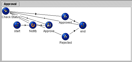 Diagram view of a workflow