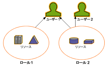 桼 1 ȥ桼 2 ϡ 2 γƤˤäƱ꥽ؤΥͭƤޤ桼 1 ϡ 1 γƤˤäƥ꥽ˤ⥢Ǥޤ