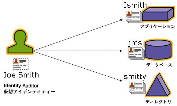 桼ϡץꥱ󡢥ǡ١ǥ쥯ȥʤɡʣΥ꥽פ˥ޥåפǤޤ