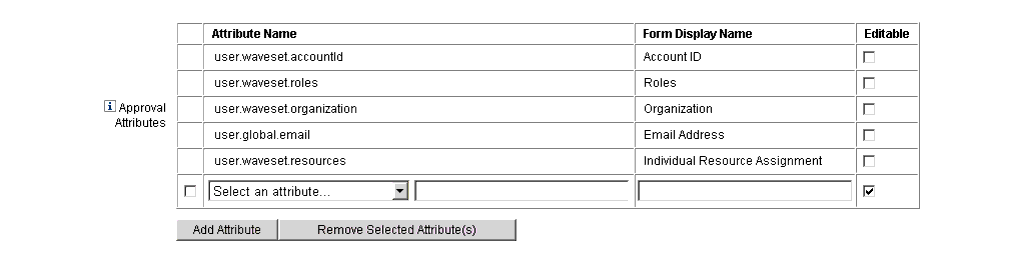 將核准屬性增加到 [Approval Attributes] 表格。