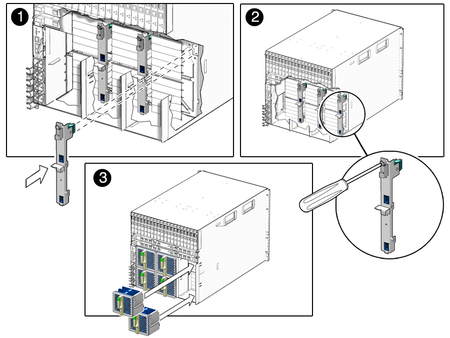 image:Figure shows insertion of fan board A screwdriver secures the board and two fan modules are being inserted into the chassis.