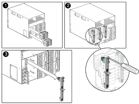 image:Figure shows two rear fans sliding out. A screwdriver unscrews fan board. Fan board slides out back of chassis.