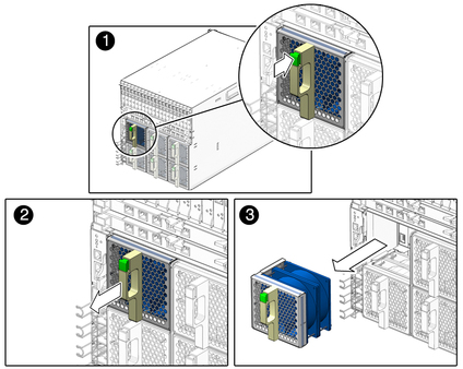 image:Figure shows green button on fan handle pressed in. The fan module slide out of chassis.