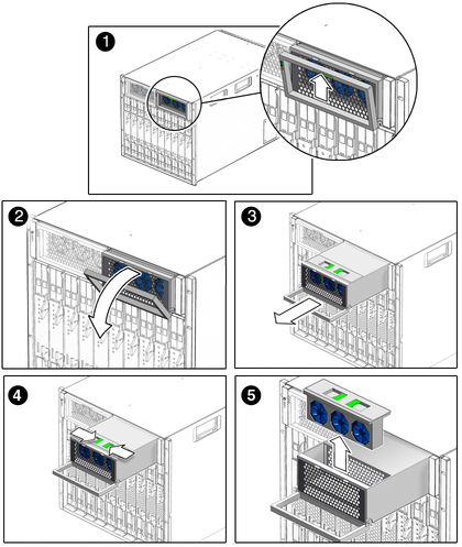 image:Figure shows power supply sliding out and fans lifting out of power supply.