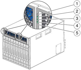 image:Figure shows the power supply LEDs