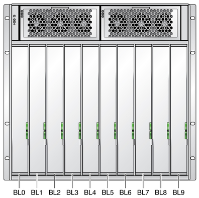 image:Figure showing the chassis slot assignments.