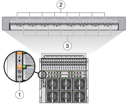 image:Figure showing the location of the DC Input Ground, Hot, and Neutral Terminals.