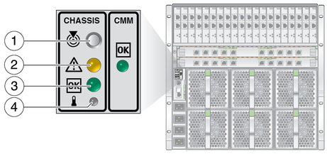 image:Figure shows rear chassis LEDs on the CMM for the A90-B chassis.